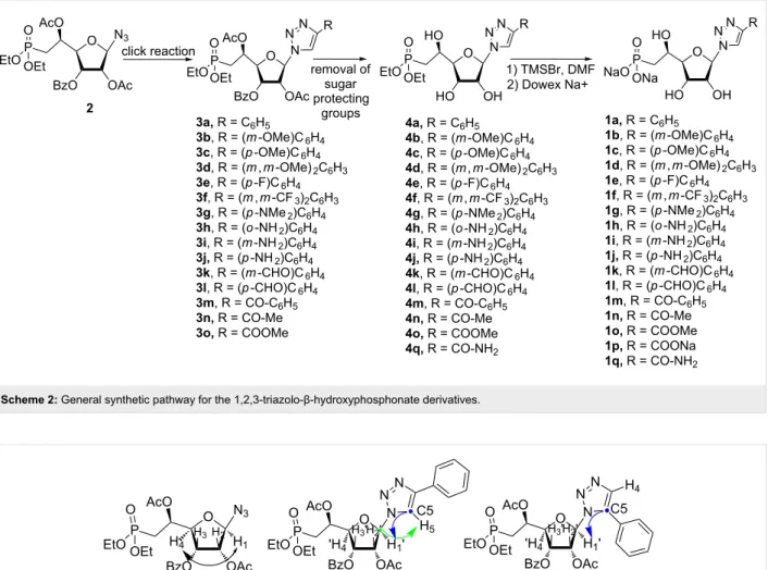 Figure 2: Black arrow indicates  1 H, 1 H-COSY correlations for compound 2. Green (C1’ and H5) and blue (H1’ and C5) arrows indicate  1 H, 13 C-HMBC correlations for compounds 3a and 5.