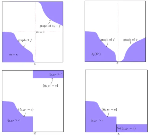 Figure 4: Illustration of the proof and the notations used.