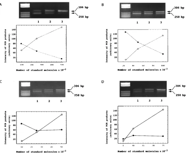 Figure 1 RT ± PCR assay of BRCA1 mRNA in breast tissues. Fifteen ml of the RT ± PCR reaction mixture (total volume 100 ml) performed from serial dilutions of chimeric BRCA1 RNA and 0.6 mg of sample total RNA were analysed on ethidium bromide 2%