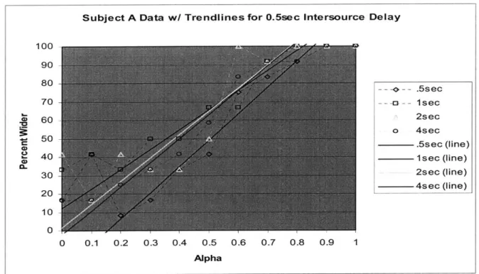 Figure  4-8&amp;9:  These  figures  represent  the data  for two different  subjects, one  experienced  and one inexperienced