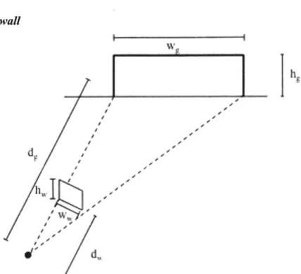 Figure  11-4:  A  diagram  depicting  the basic  setup  for  a  free  kick in  football