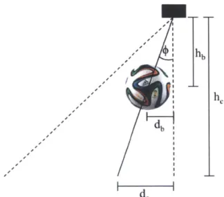 Figure  11I-2:  A  diagram  depicting  the  conical  nature  of the  camera's  field  of view