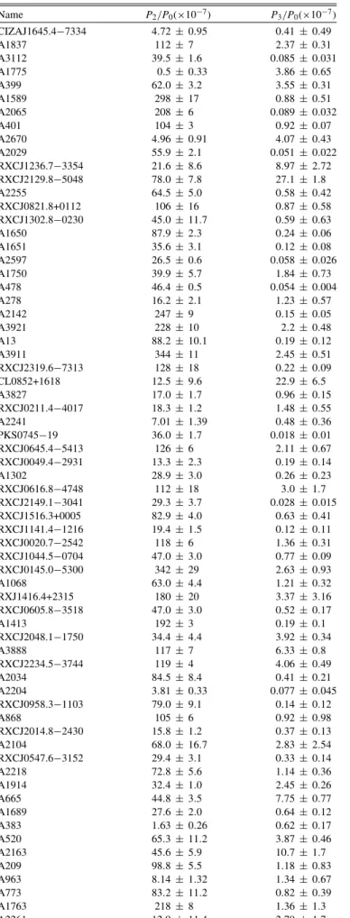 Table 4 Power Ratio Results