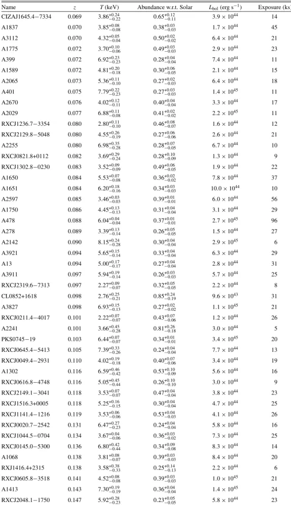 Table 1 Spectral Fit Parameters