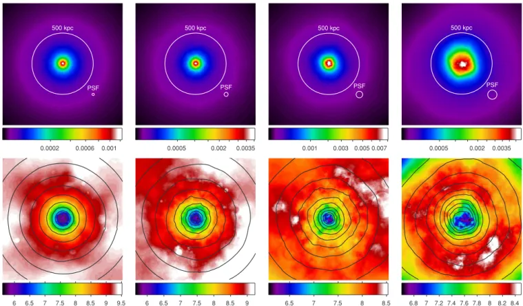 Figure 6. Luminosity (top) and temperature (bottom) maps for the reconstructed simulated cool core clusters, with background, at redshift 0.1, 0.2, 0.4 and 0.8.