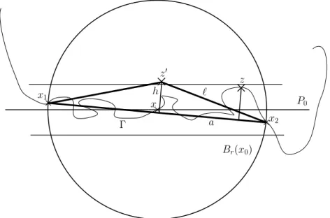 Figure 5.5: Flatness estimate.