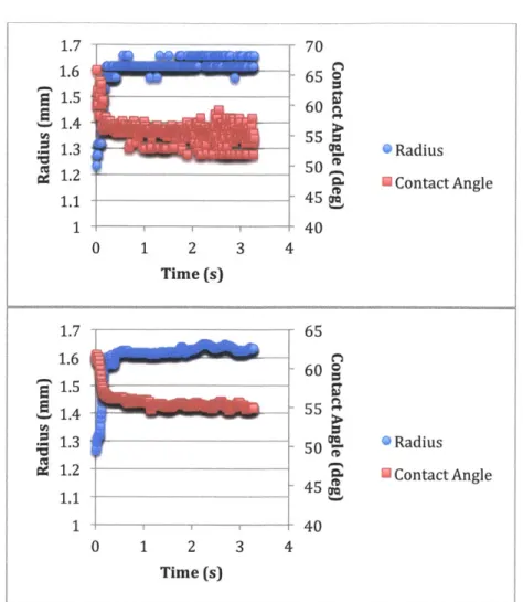 Figure 3-2: Comparison  of data before  and after a moving  average  is applied. The top  chart shows the original  data collected  from Matlab,  and  the bottom  data shows that data with a moving average  applied.