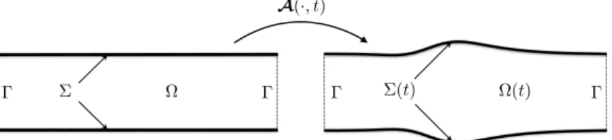 Figure 1: Geometrical configurations.