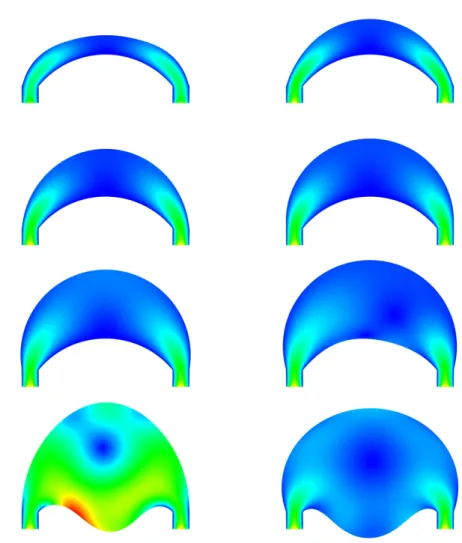 Figure 8: Snapshots of the fluid velocity at the time instants t = 0.5, 1, 1.5, 2, 2.5, 3, 3.5, 4 (from left to right and top to bottom)