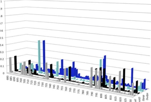 Figure 5 shows a superimposition of residues D689, D737,TABLE 1Most-variable positions in HBV RNase H according to a