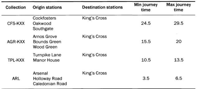 Table  4-2  demonstrates  some of the criteria  to consider when  grouping OD  pairs into  collections