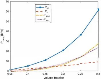 Fig. 9.  Sedimentation  coefficient, K(q,),  comparison  between  Hard  Sphere  model  and Happe!  model calculations