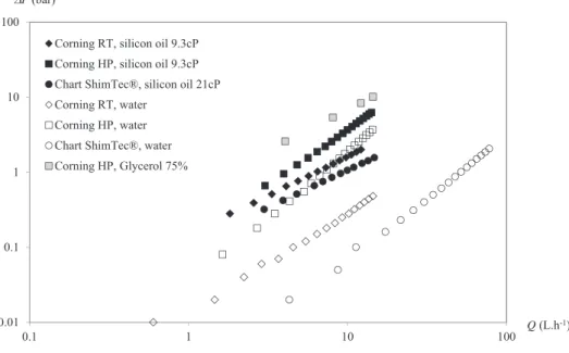 Fig. 5. Fanning friction factor versus Reynolds number.