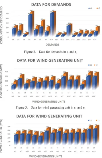 Figure 2.   Data for demands in t 1  and t 2