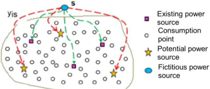 Figure 1.   Modeling of the studied network elements 