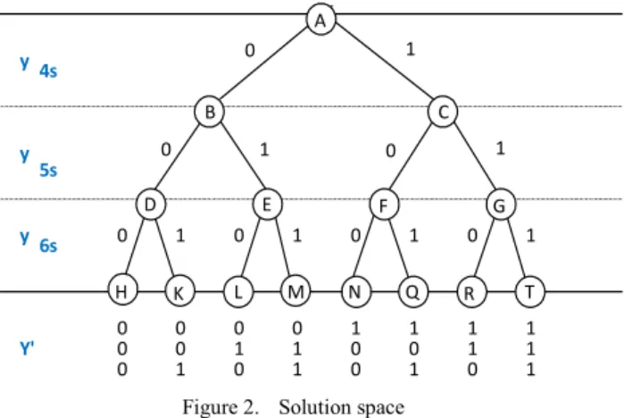 Figure 2.   Solution space 