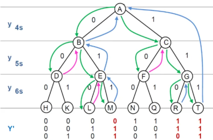 Figure 3.   Trajectory of the algorithm in the solution space 