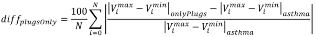Figure 10: Plot of 