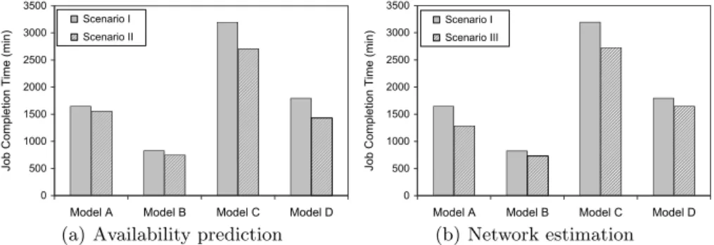 Fig. 5. The improvement of MapReduce job completion time for two methods