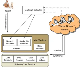 Fig. 1. Architecture of the proposed MapReduce system.