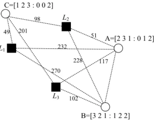 Fig. 2. Distributed binning.