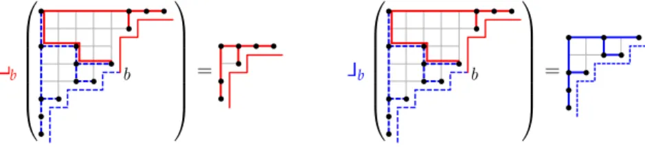 Figure 5: The horizontal and vertical packings of a ν-tree at a diagonal leaf b.