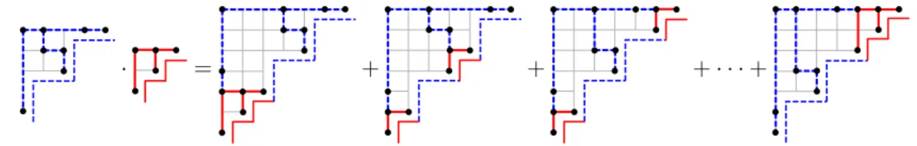Figure 7: The product of a µ-tree and a ν-tree.
