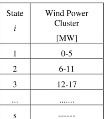 Table I.  Power thresholds used for definition of states 
