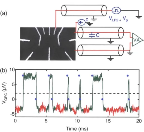 Figure  2-3:  (a)  Sketch  of  circuit  used  for  performing  time-resolve  measurements  of the  charge  on  the  quantum  dot