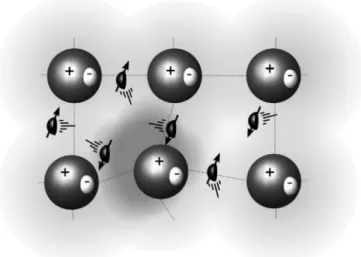 FIG. 1. Screening in a Fermi liquid. In a regular metal, charge (represented by white half-spheres) and spin (black half-spheres with arrows) of the electrons are confined, and the electrons move to screen any displaced positively charge ions (big spheres)