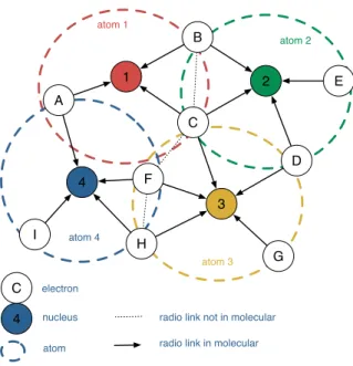 Figure 1: Example molecular topology