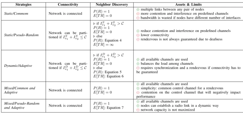 TABLE III