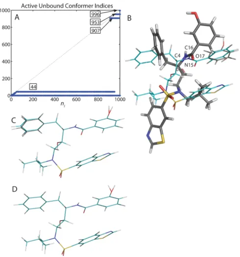 Figure 3B shows the overall energetic results. The computed optimal binding aﬃnity Δ G total′ was approximately −20 kcal/