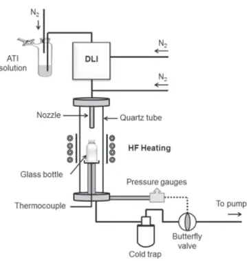 Fig. 2. Schematic illustrations of the reactor for Run A, Run B and Run C with relative positions among the bottle, the heating tube and the ﬁxed nozzle, and associated experimentally determined thermal proﬁles where lines are guide to the eye