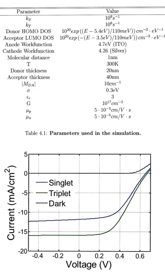 Table  4.1:  Parameters used  in  the  simulation.