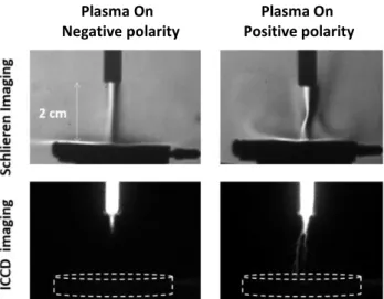 Fig.  1.  Helium  flow  modification  with  “plasma  on”  over  a  grounded  metallic  target  located  2  cm  downstream  of  the  capillary  outlet  of  a  Plasma  Gun,  for  negative  and  positive  polarities