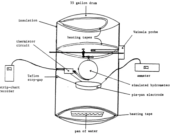 Figure  1  - Experiment  chamber