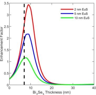 FIG. 3. The interference enhancement factor is calculated by considering the combined effects of multiple reflections within each layer