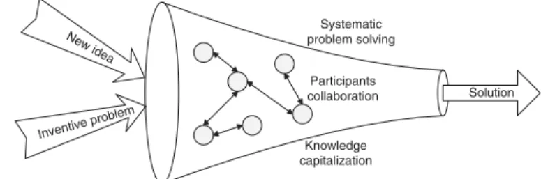 Fig.  1. Directing  inventive  problem  solving  under  Open  CAI  2.0. 