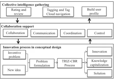 Fig.  4. Crowdsourcing  operation  model  (  Zhao  &amp;  Zhu,  2012  ). 