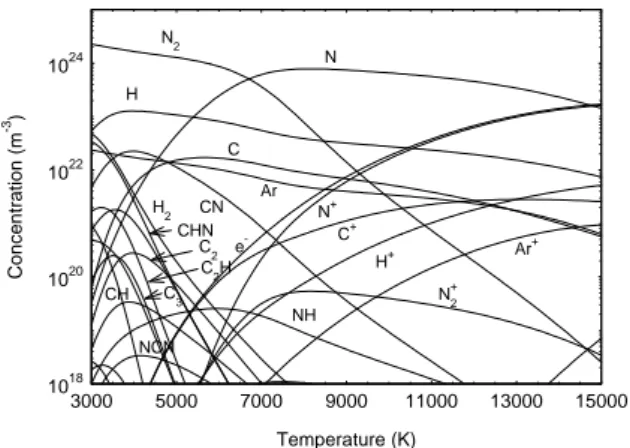 Figure 2: Molar fractions of chemical species versus  temperature calculated at 10 5  Pa for Titan atmosphere