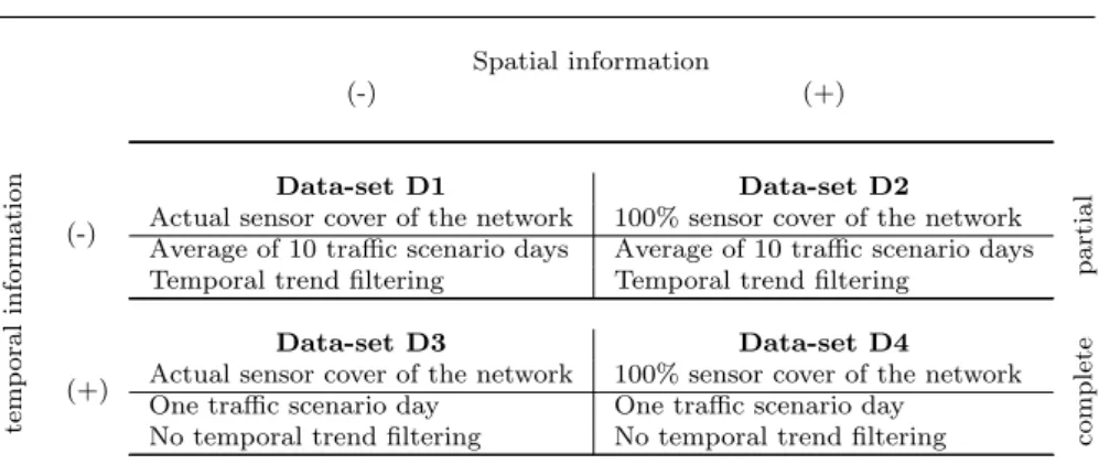 Table 1: Description of the four data-sets of the benchmark.