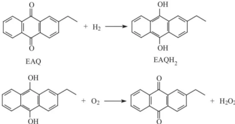 Fig. 11. Two-stages of hydrogen peroxide synthesis [8] 