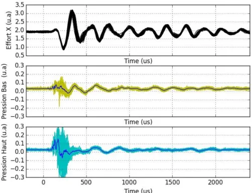 Figure 9 and Figure 10 present the different phases of the interaction. First the formation of the heated channel and  the  cylindrical  blast  wave  is  observed  (T0+0.3  µs  to  T0+8.9µs),  as  in  the  tests  in  quiescent  air  (Figure  5)