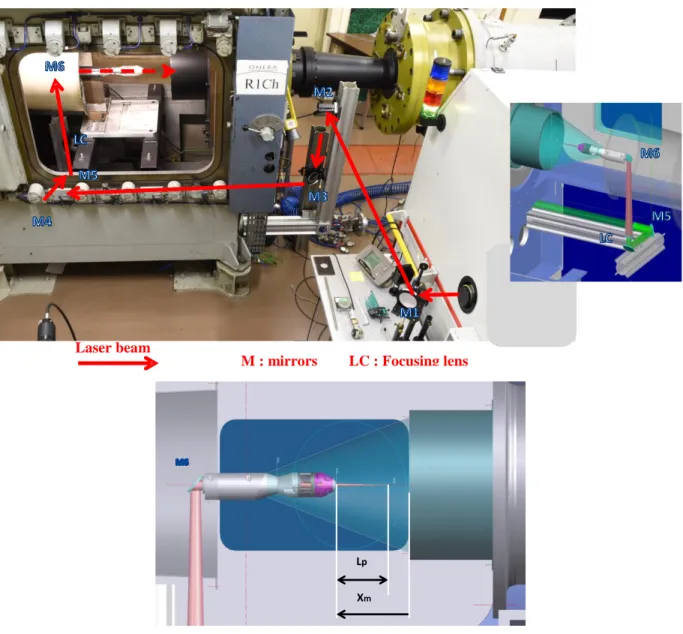 Figure 1 - Detail of the experimental setup. The top picture shows the R1Ch facility test section and the  exit  port  of  the  Enstamobile  laser