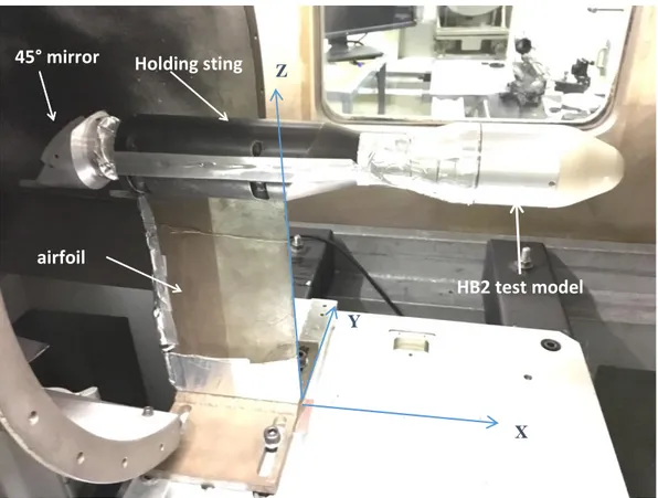 Figure 2 - View of the test model mounted in the R1Ch test section. The coordinate axis in the experiments  are shown in blue