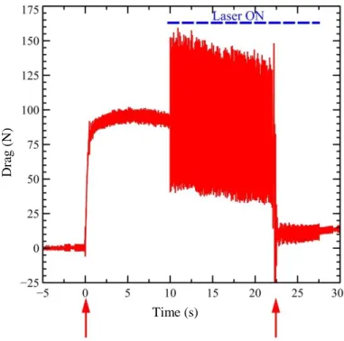 Table 1- Test run 1632 flow conditions. 