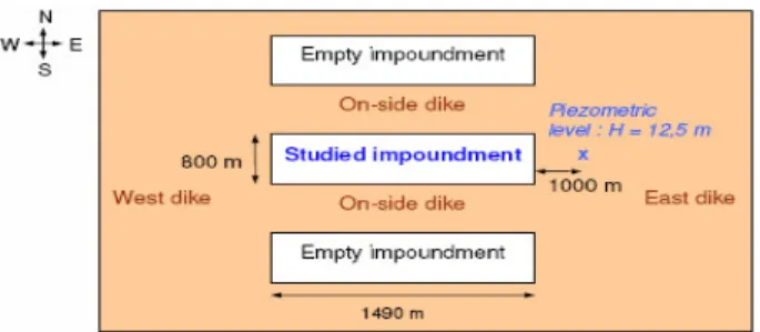 Figure 2 Top view of the studied impoundment and its surroundings 