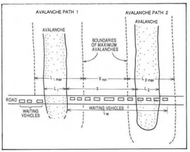 Fig.  1.  Exposure  of  waiting  traffic. 