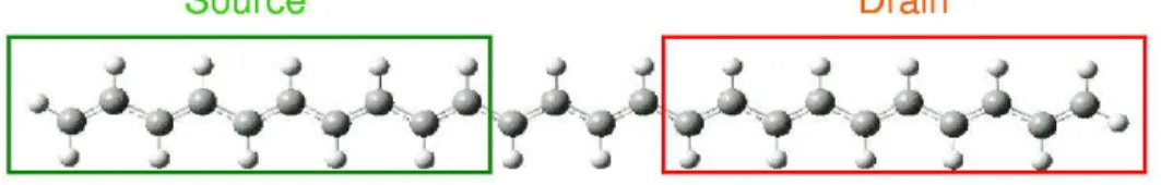 Figure 2-3: Schematic of the source-wire-drain geometry used in the present simula- simula-tions